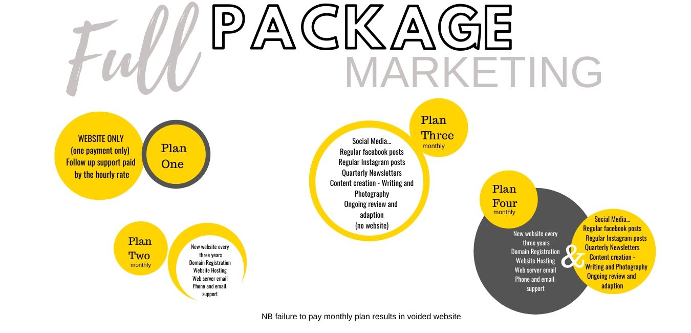 Plan or packages 
